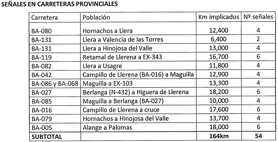 Señalización de linces en carreteras de Matachel