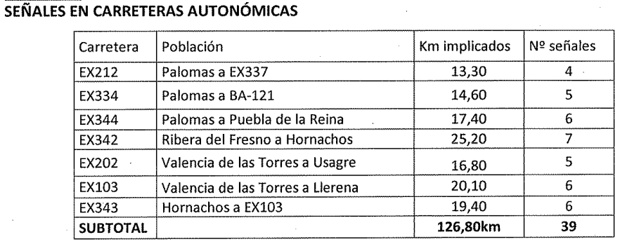 Señalización de linces en carreteras de Matachel