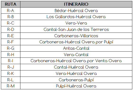 Rutas Levante Almeriense